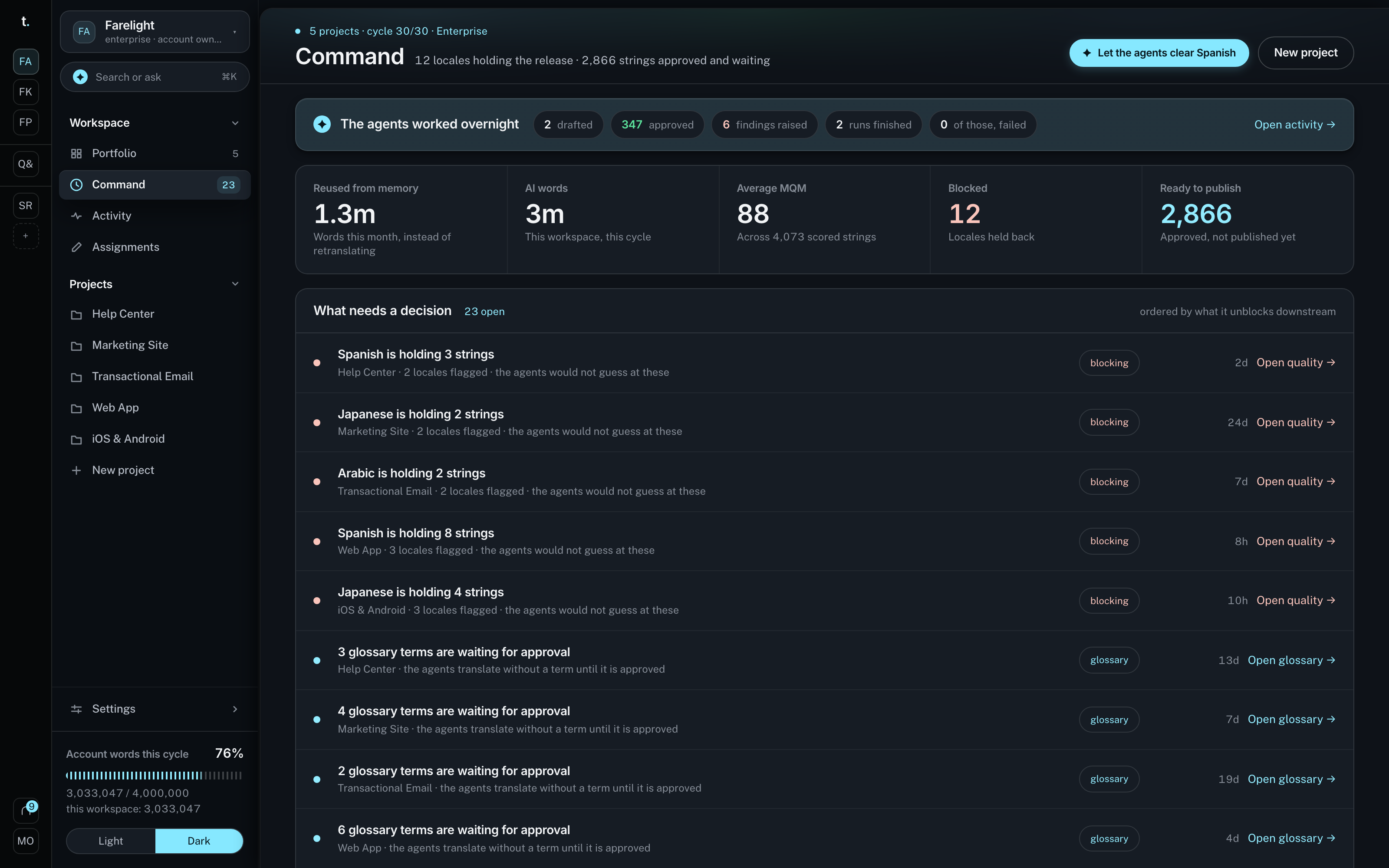 The workspace command centre: words this cycle, translation memory savings and project progress.