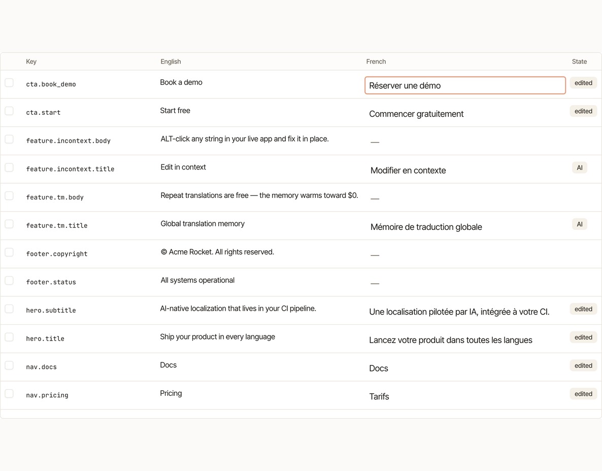 The editor grid with AI-translated French strings awaiting review, marked with an AI badge